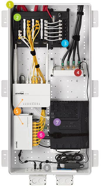 leviton media enclosure|Media Enclosures – Leviton